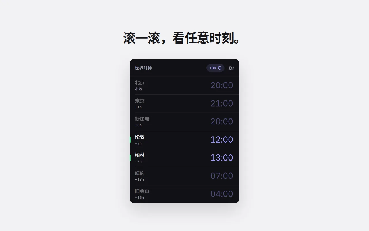 商店图片：弹窗时间向后拨了三小时，顶部显示 +3h；伦敦和柏林常亮，其余淡出