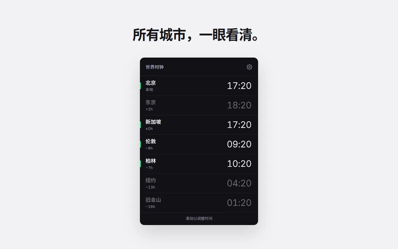 商店图片：深色模式下的世界时钟弹窗，列出北京（本地）、东京、新加坡、伦敦、柏林、纽约和旧金山及各自时差；处于工作时间的北京、新加坡、伦敦和柏林常亮并带绿色标记，其余淡出